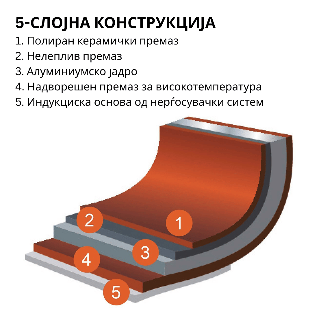 Квадратна бакарна тава со нелеплива површина (Бесплатна достава) - Image 10