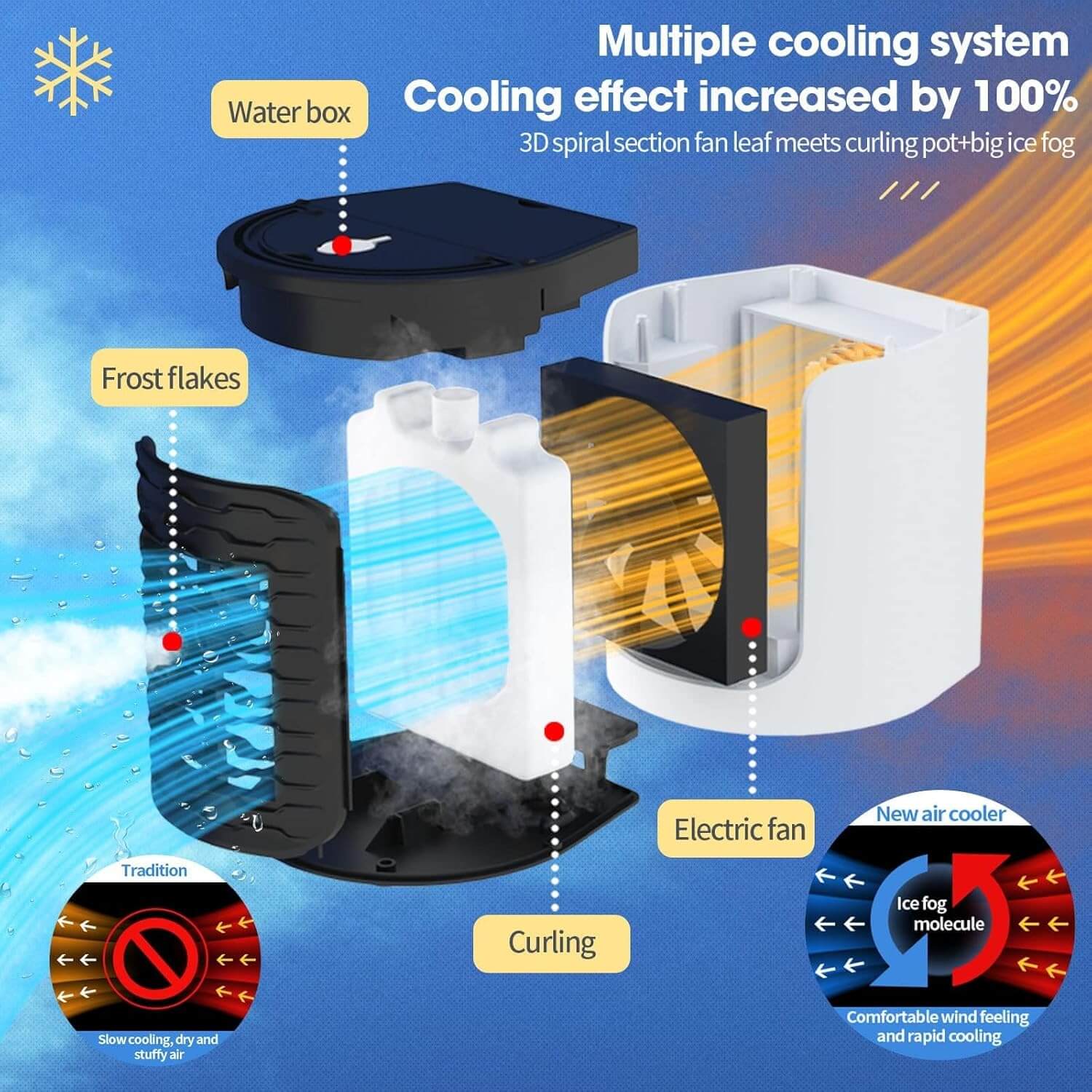 Пренослив мини клима уред ULTRA Air Cooler - Image 8