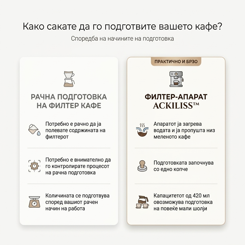 Кафемат за филтер кафе Ackeliss™ 650W - Image 6